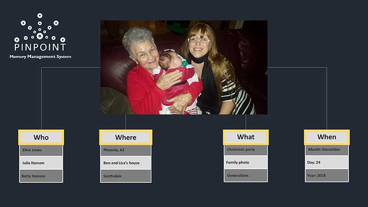 Pinpoint helps users tag the Who, Where, What and When of any memory